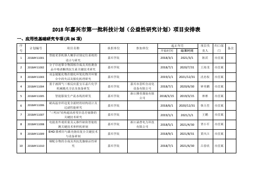 1_研究计划)项目安排表