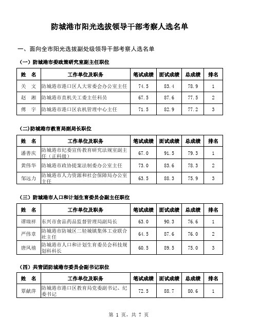 防城港市阳光选拔领导干部考察人选名单