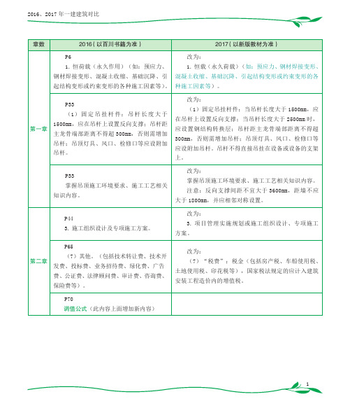 2016.2017年一建建筑实务对比