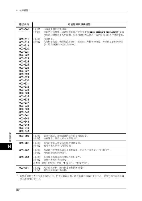 富士施乐 DocuCentre-IV 3065故障错误代码