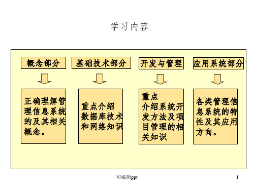 人力资源管理信息系统ppt课件