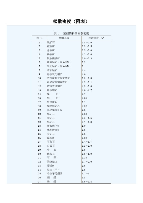 矿石松散密度