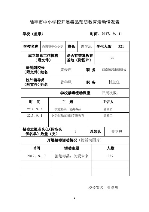 陆丰市中小学校开展毒品预防教育活动情况表1