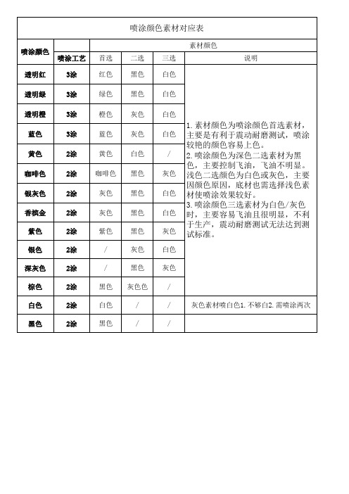 喷涂颜色素材对应表