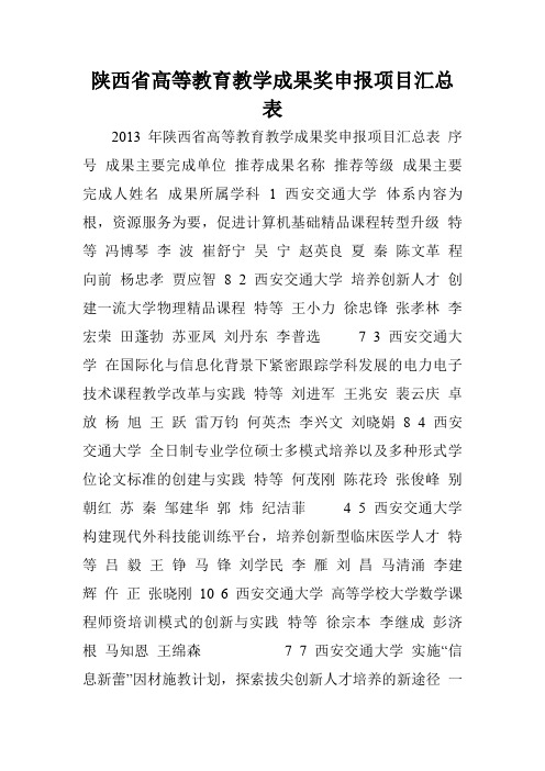 陕西省高等教育教学成果奖申报项目汇总表.doc