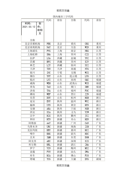 国内城市三字代码汇总之欧阳文创编