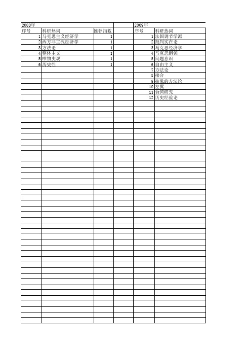 【国家社会科学基金】_马克思主义经济学方法论_基金支持热词逐年推荐_【万方软件创新助手】_20140813