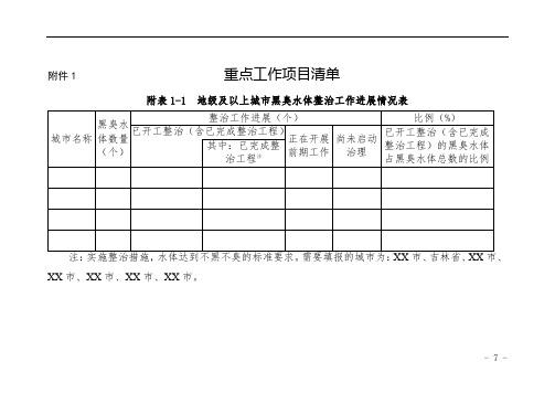 重点工作项目清单重点工作台账建设要求【模板】