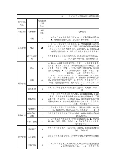 门店店长绩效考核