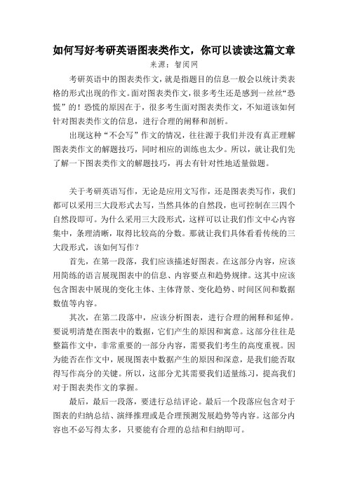 如何写好考研英语图表类作文,你可以读读这篇文章