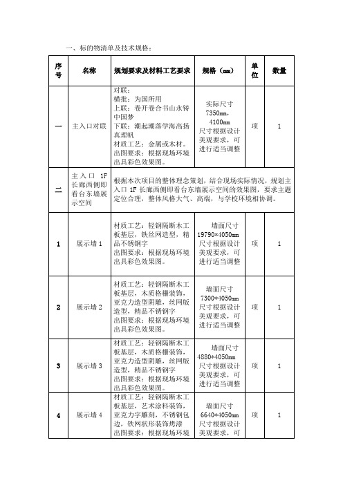 标的物清单及技术规格