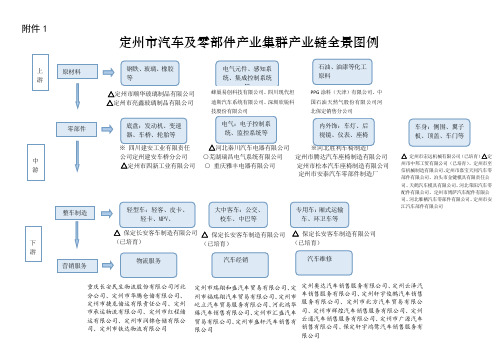 定州市汽车及零部件产业链