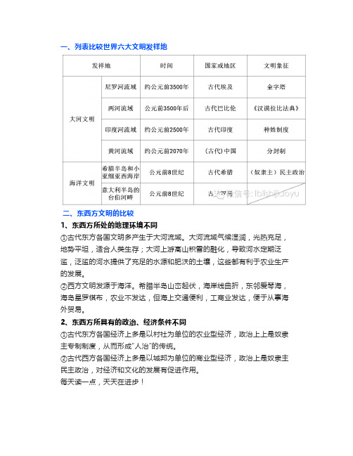 人教版九年级历史上第一单元《人类文明的开端》整合归纳