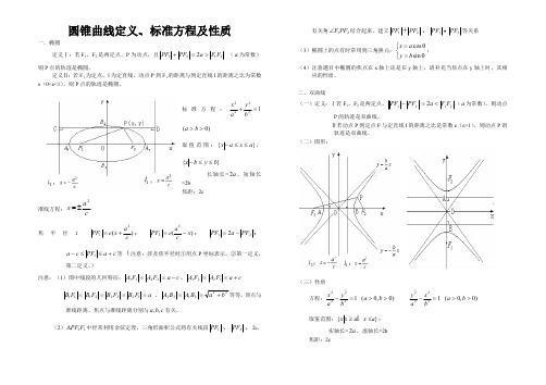 2020年圆锥曲线定义、标准方程及性质(精)