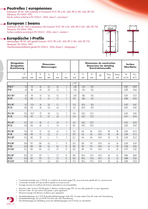 1IPE欧标工字钢