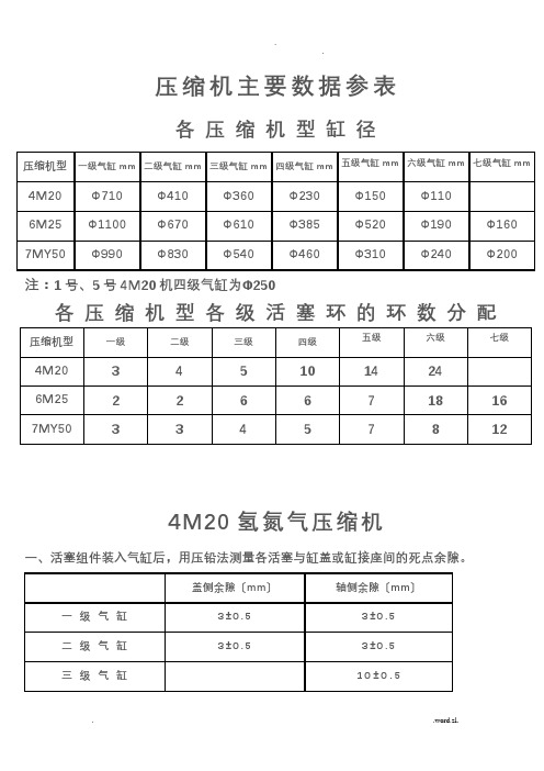 压缩机型主要间隙参数