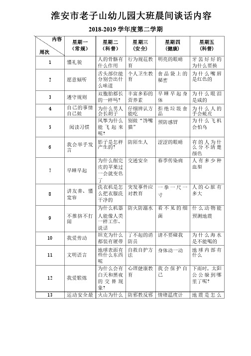 大班晨间谈话内容