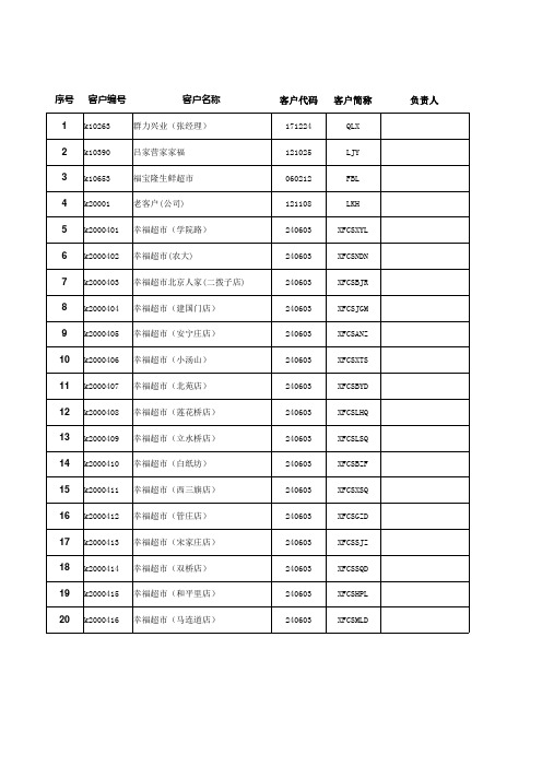 客户信息表