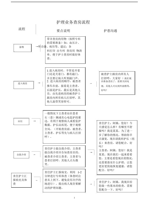 (完整word版)护理业务查房流程.docx