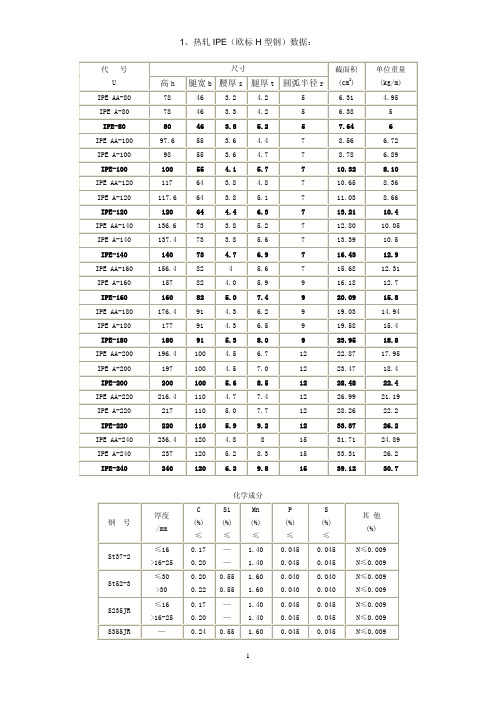 欧标热轧IPE、HEA、UNP等与国标型钢性能参数对照