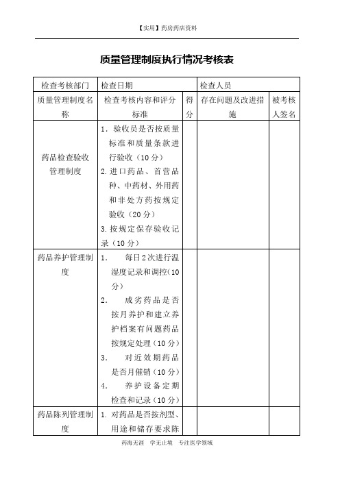 药店药房-药品零售GSP认证1-4质量管理制度执行情况考核表