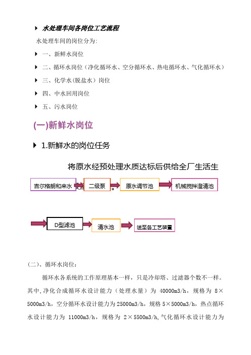 水处理工艺流程(包括新鲜水、脱盐水、循环水、中水回用及污水处理资料)