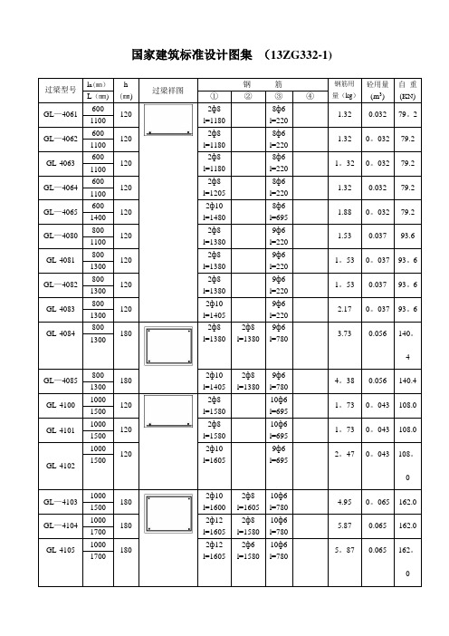 国标2013过梁配筋表【范本模板】