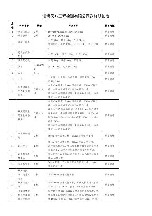 淄博天方工程检测有限公司检测送样明细表