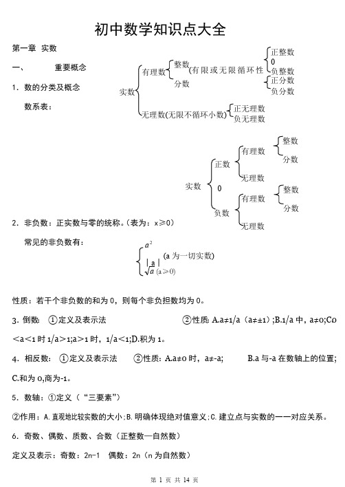 苏教版数学中考知识点总结(最新整理)