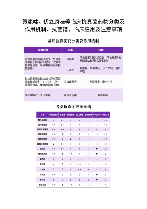 氟康唑、伏立康唑等临床抗真菌药物分类及作用机制、抗菌谱、临床应用及注意事项