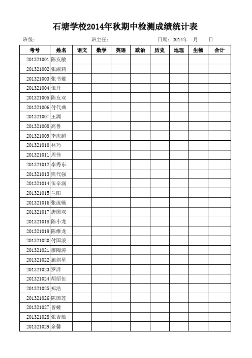 2014秋初中期中检测成绩表8.1