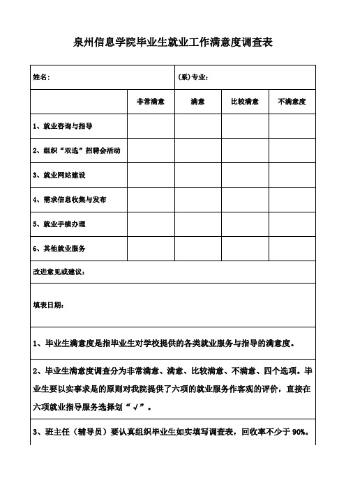 泉州信息学院毕业生就业工作满意度调查表