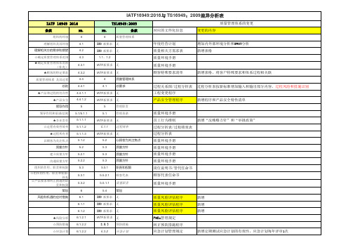 IATF16949 2016与TS 16949 2009 差异分析表