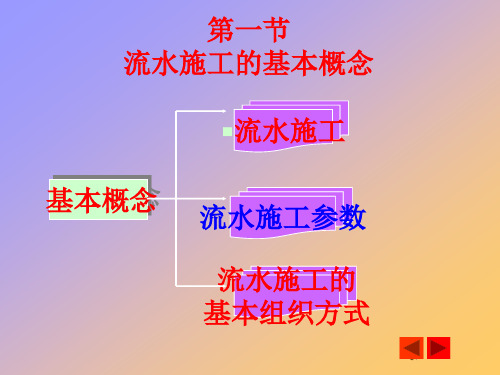 建筑施工组织危道军主编第三章流水施工原理