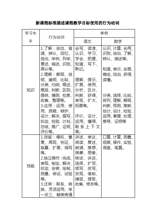 新课程标准描述课程教学目标使用的行为动词