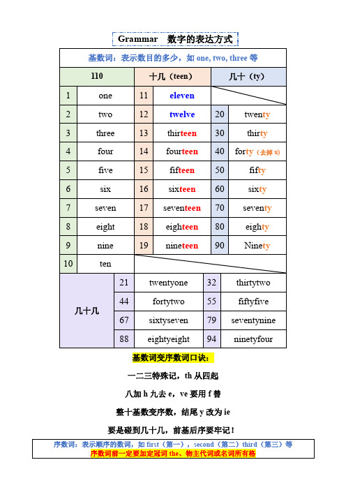 基数词变序数词的方法(数词的用法)七年级英语上册