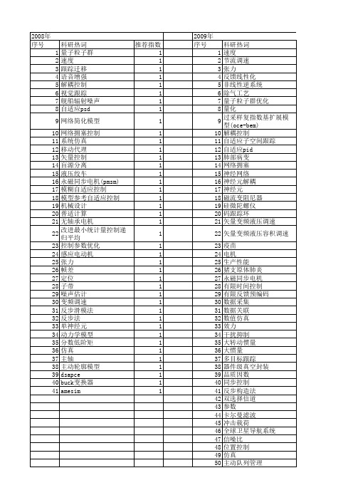 【江苏省自然科学基金】_跟踪性能_期刊发文热词逐年推荐_20140820