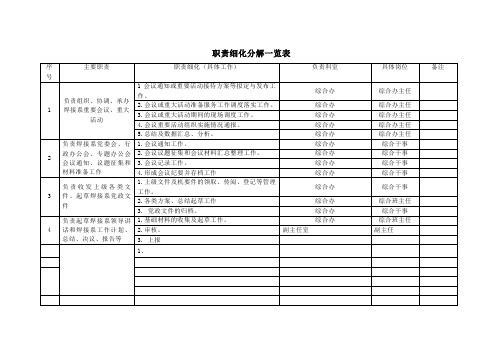 1.职责细化分解一览表