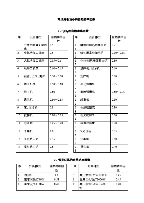 电工宝----常见用电设备的自然功率因数速查表