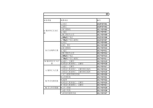 国际业务收费表