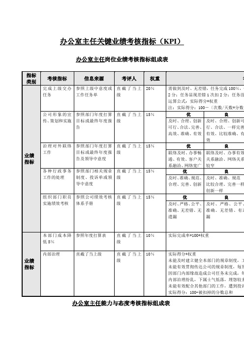 办公室主任关键业绩考核指标(KPI)