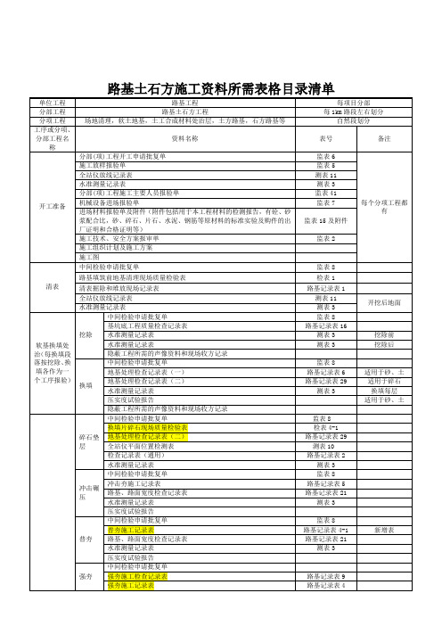 路基土石方施工资料完成参考模板清单