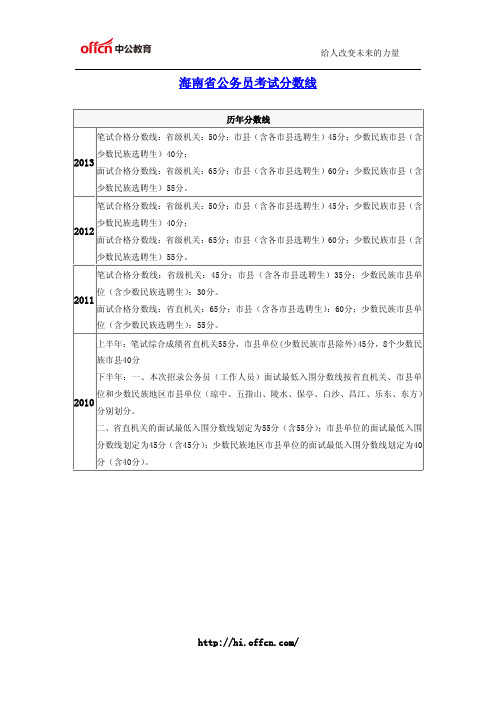 海南省公务员考试历年分数线