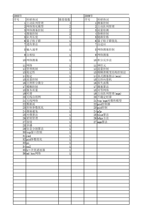 【江苏省自然科学基金】_拥塞控制_期刊发文热词逐年推荐_20140814