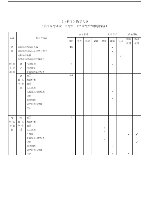 内科学教学大纲.docx