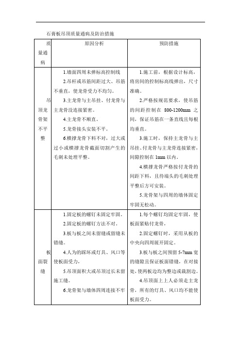 石膏板吊顶质量通病及防治措施