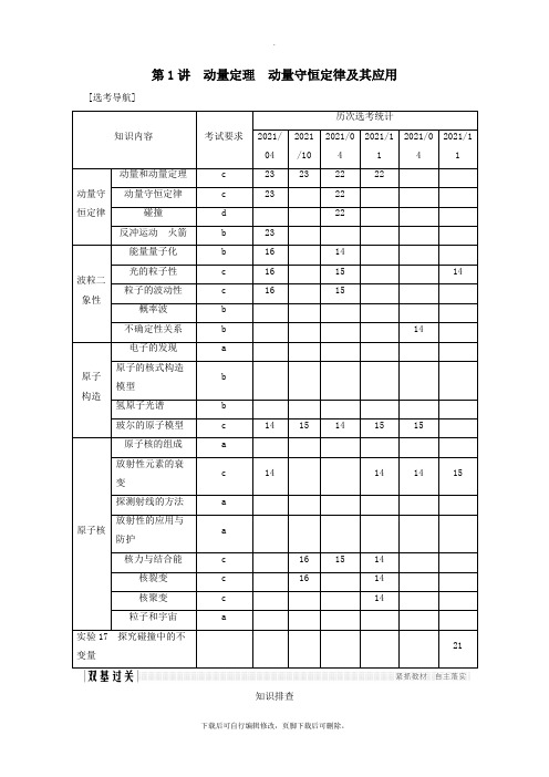 (浙江选考)2020版高考物理一轮复习第12章动量守恒定律波粒二象性原子结构与原子核第1讲动量定理动