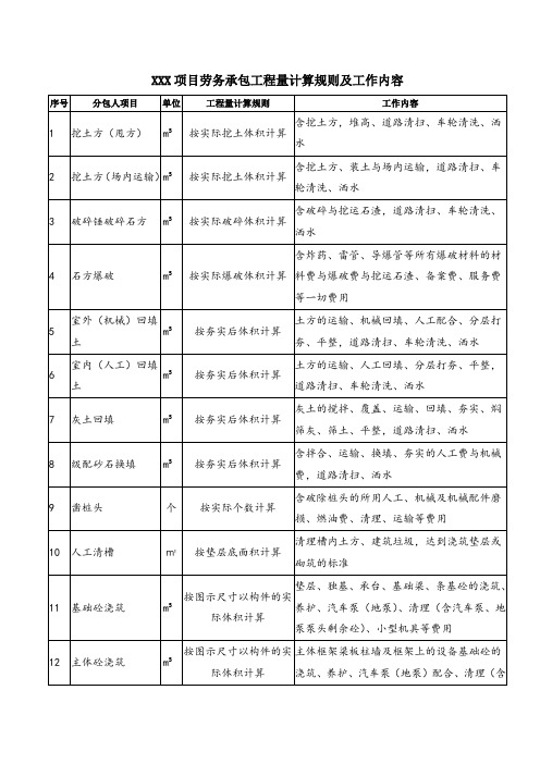 XXX项目劳务承包工程量计算规则及工作内容