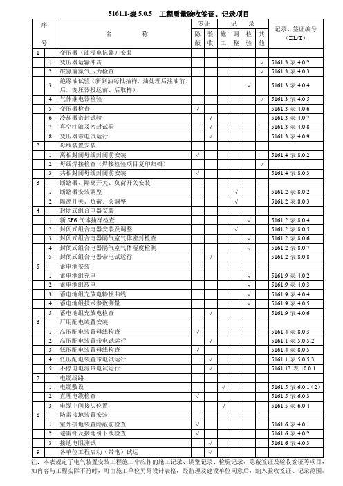 工程质量验收签证、记录目录(5161.1-表5.0.5)