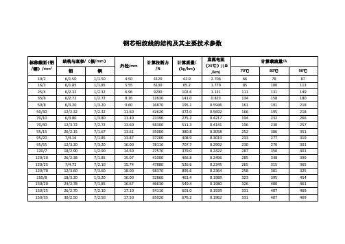 钢芯铝绞线的结构及其主要技术参数